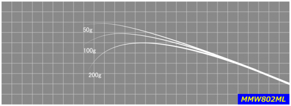 ジャストエースMMW ※エギング用ブランク
